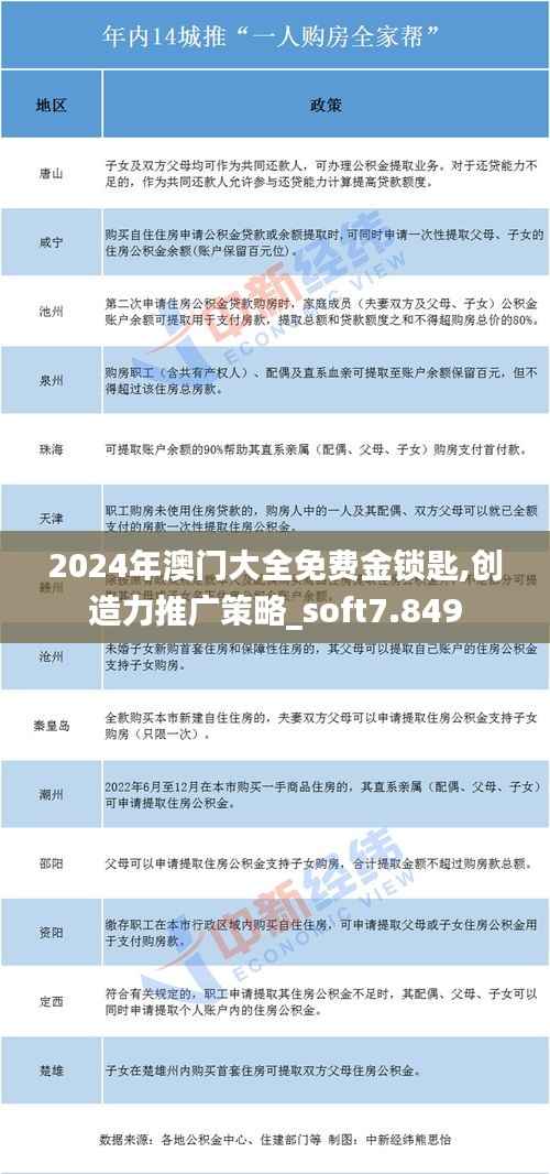 2024年澳门大全免费金锁匙,创造力推广策略_soft7.849