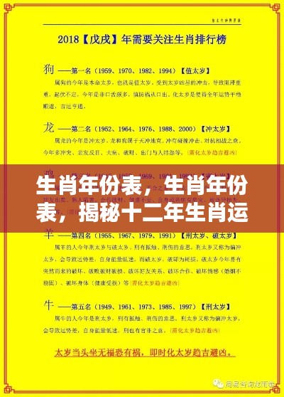 揭秘生肖年份运势周期与十二年生肖运势变化表