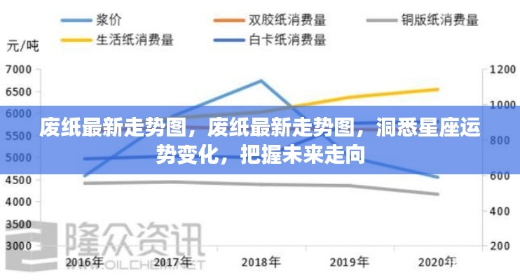 废纸最新走势图与星座运势揭秘,洞悉未来走向