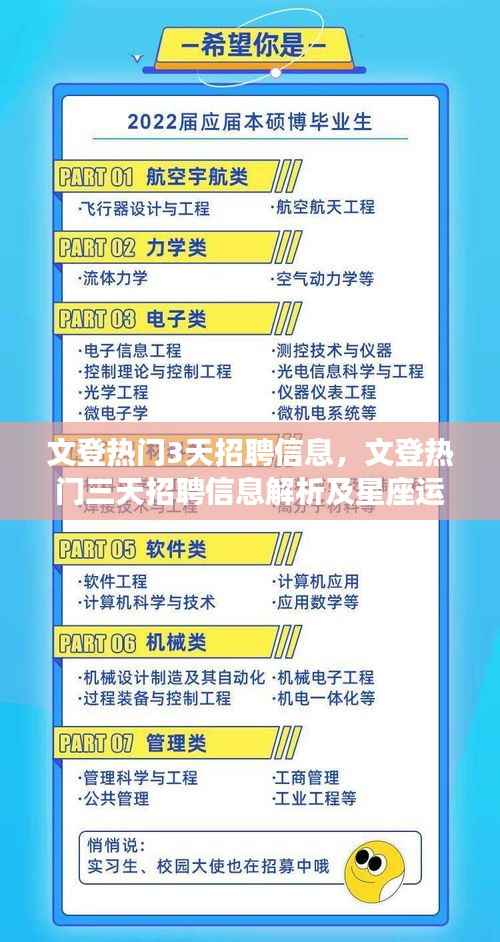 文登热门三天招聘信息汇总与星座运势展望