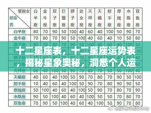 揭秘星象奥秘,十二星座运势与个人运势走向解析表