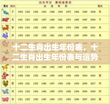 十二生肖出生年份表及运势解析概览