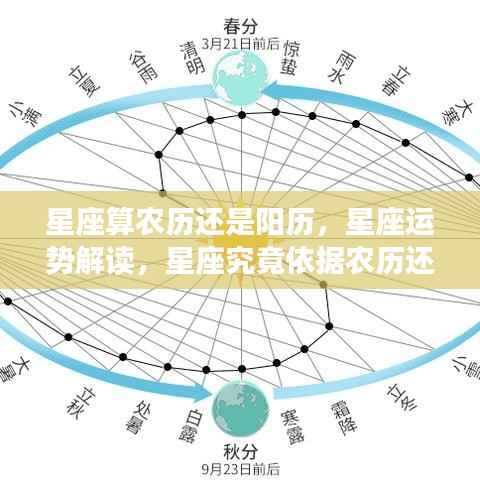 星座运势解读,星座依据是农历还是阳历?