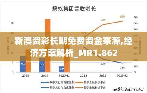 新澳资彩长期免费资金来源,经济方案解析_MR1.862