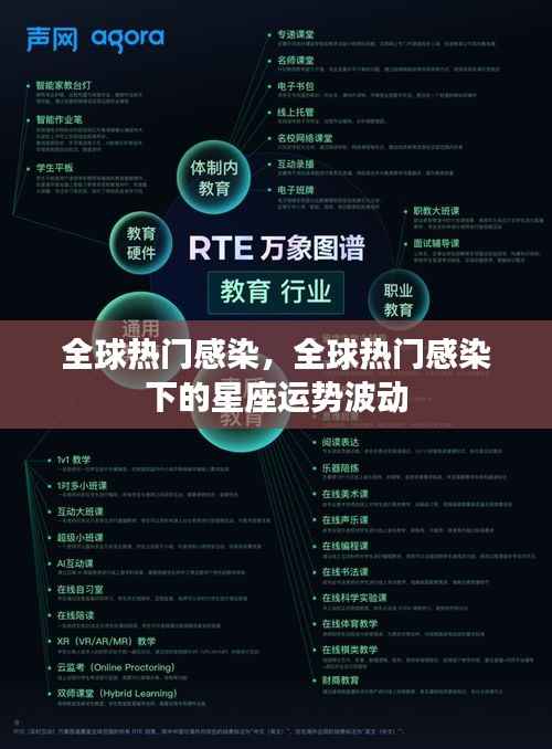 全球热门感染下的星座运势波动分析