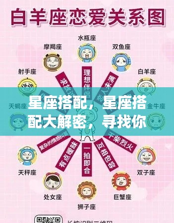 星座配对大解密,寻找你的最佳星座伴侣
