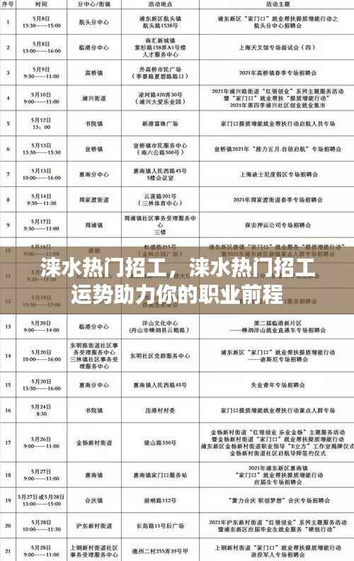 涞水热门招工,运势助力,职业前程大揭秘