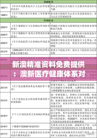 新澳精准资料免费提供:澳新医疗健康体系对比与特点