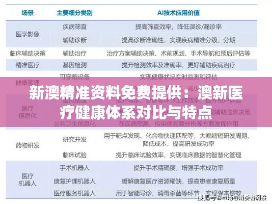 新澳精准资料免费提供:澳新医疗健康体系对比与特点
