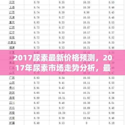 2017年尿素市场走势分析与最新价格预测