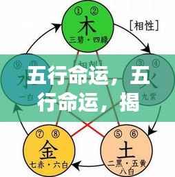 五行命运揭秘,星象与命运之间的神秘纽带