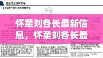 怀柔刘各长最新资讯与星座运势深度解析