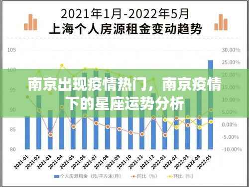 南京疫情下的星座运势探析