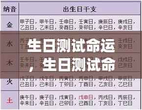 生日测试揭秘命运密码,探寻你的生命轨迹