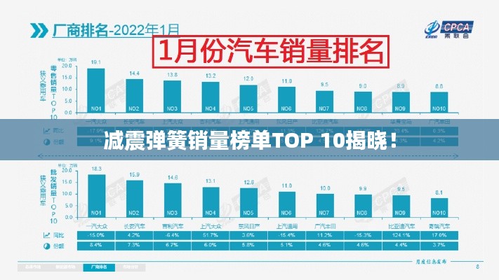 减震弹簧销量榜单TOP 10揭晓!