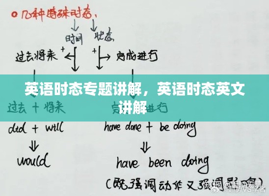 英语时态专题讲解,英语时态英文讲解