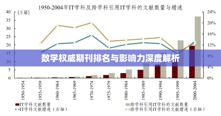 数学权威期刊排名与影响力深度解析
