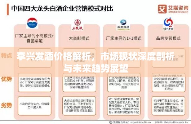李兴发酒价格解析,市场现状深度剖析与未来趋势展望