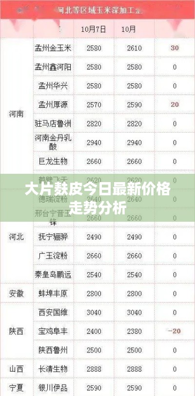 大片麸皮今日最新价格走势分析