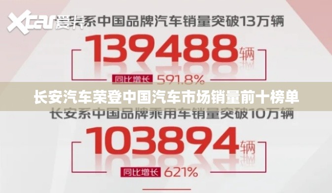长安汽车荣登中国汽车市场销量前十榜单