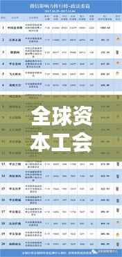 全球资本工会排名揭秘,影响力不容小觑