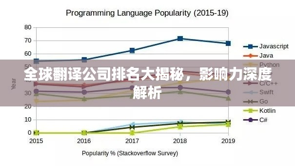 全球翻译公司排名大揭秘,影响力深度解析