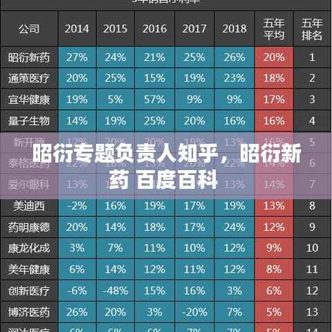 昭衍专题负责人知乎,昭衍新药 百度百科