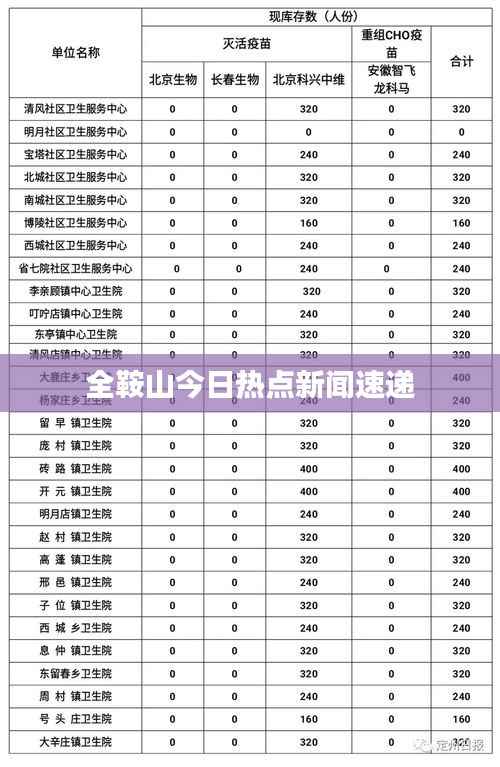 全鞍山今日热点新闻速递