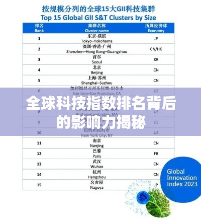 全球科技指数排名背后的影响力揭秘