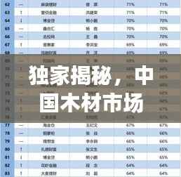 独家揭秘,中国木材市场前十佳品牌榜单!