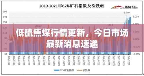 低硫焦煤行情更新,今日市场最新消息速递