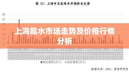 上海氨水市场走势及价格行情分析