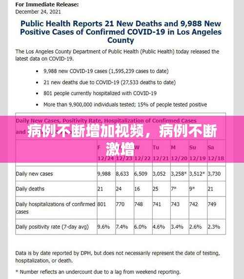 病例不断增加视频,病例不断激增