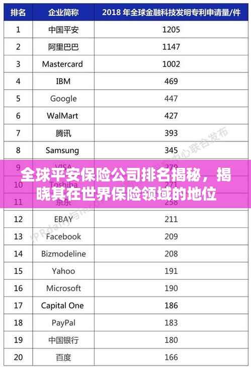 全球平安保险公司排名揭秘,揭晓其在世界保险领域的地位