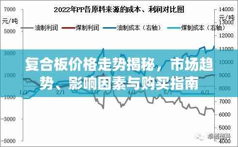 复合板价格走势揭秘,市场趋势、影响因素与购买指南