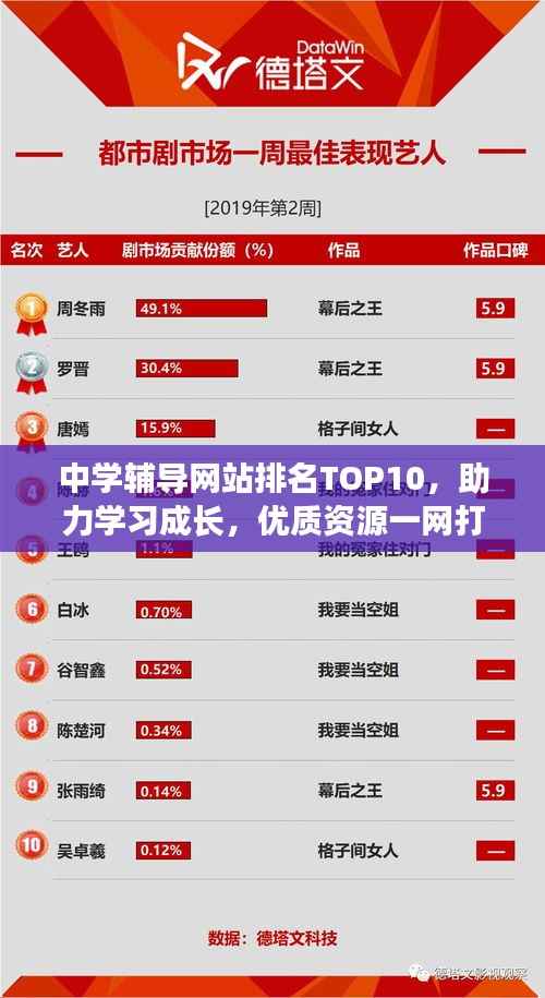 中学辅导网站排名TOP10,助力学习成长,优质资源一网打尽!