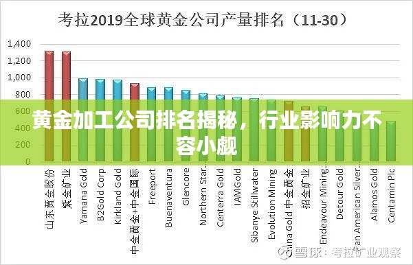 黄金加工公司排名揭秘,行业影响力不容小觑