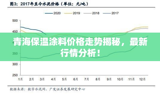 青海保温涂料价格走势揭秘,最新行情分析!