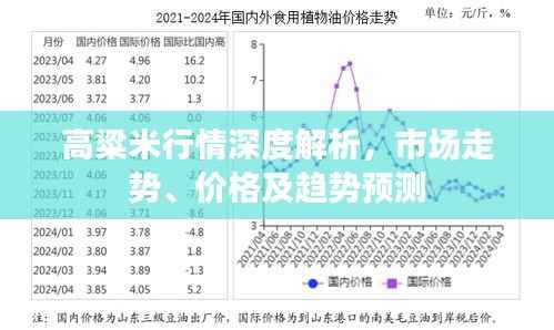 高粱米行情深度解析,市场走势、价格及趋势预测
