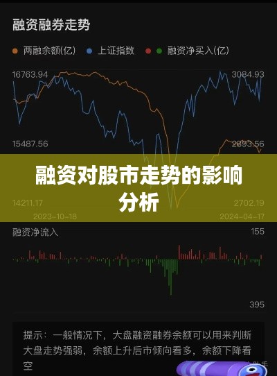 融资对股市走势的影响分析
