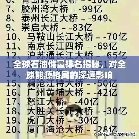 全球石油储量排名揭秘,对全球能源格局的深远影响