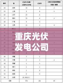 重庆光伏发电公司排行榜TOP及行业影响力解析