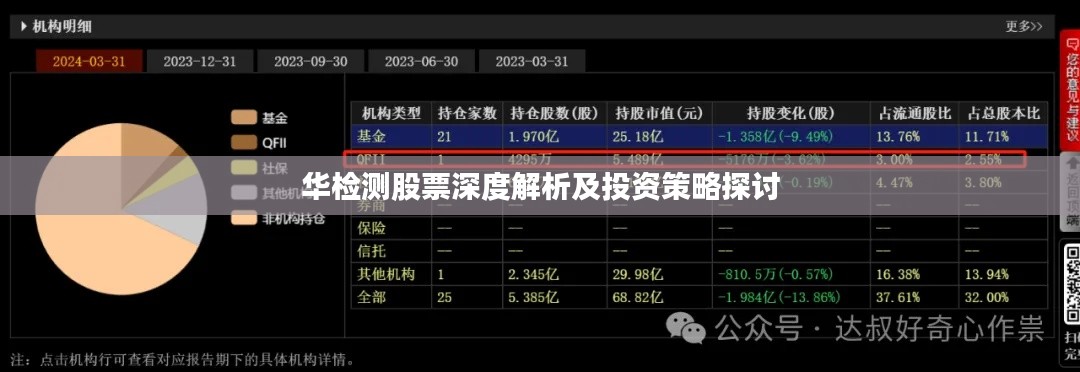 华检测股票深度解析及投资策略探讨
