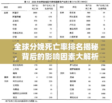 全球分娩死亡率排名揭秘,背后的影响因素大解析