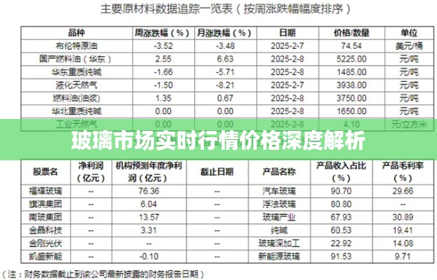 玻璃市场实时行情价格深度解析