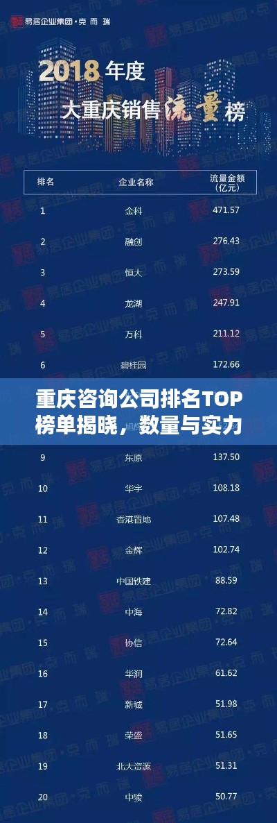 重庆咨询公司排名TOP榜单揭晓,数量与实力一览!
