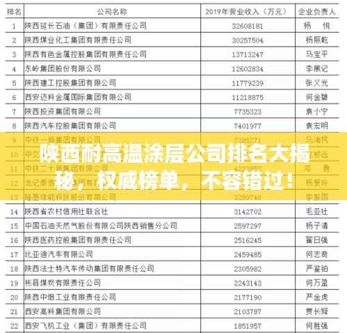 陕西耐高温涂层公司排名大揭秘,权威榜单,不容错过!