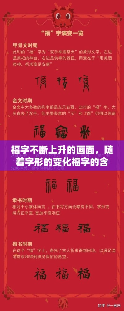 福字不断上升的画面,随着字形的变化福字的含义是怎样演变的