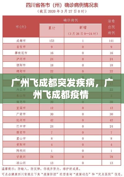 广州飞成都突发疾病,广州飞成都疫情