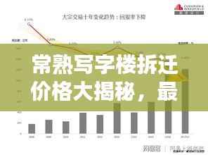 常熟写字楼拆迁价格大揭秘，最新行情分析与趋势预测